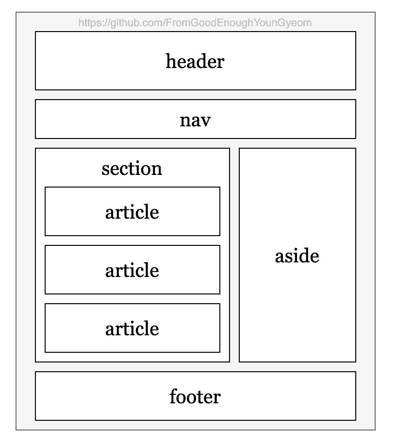 tag layout