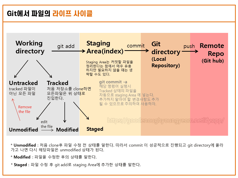 fixed2 lifecycle