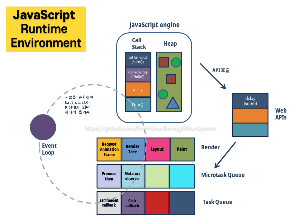 2 runtime environment